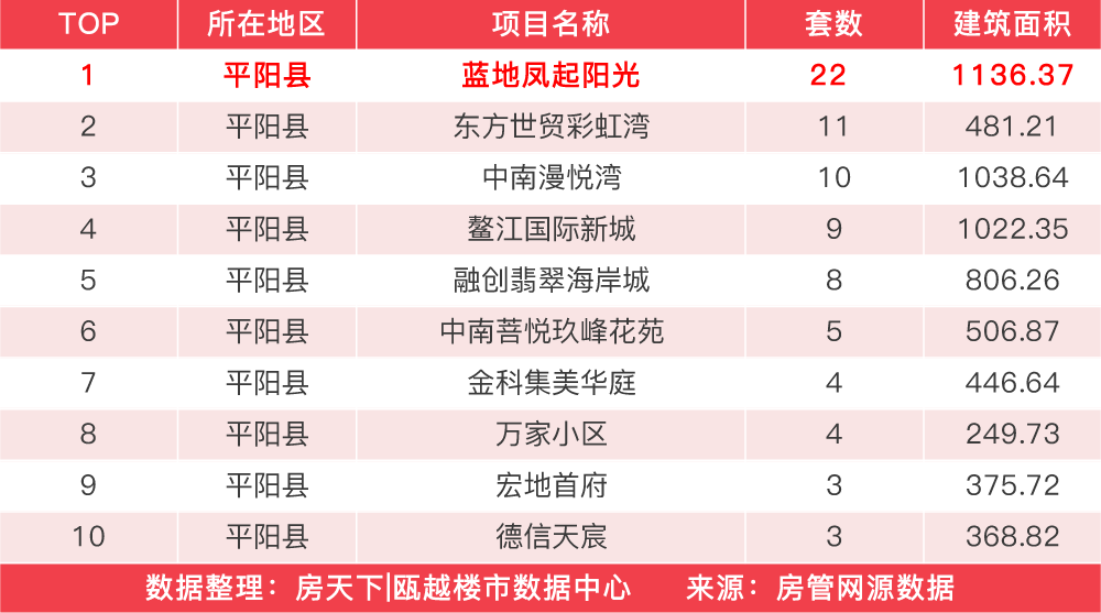 年前一周楼市回涨，广盛锦园赢得住宅成交