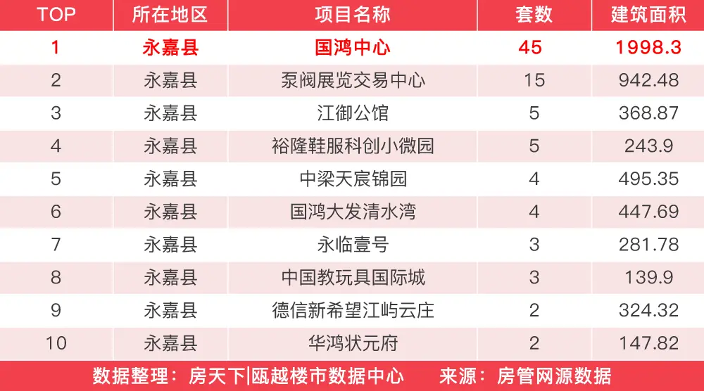 年前一周楼市回涨，广盛锦园赢得住宅成交