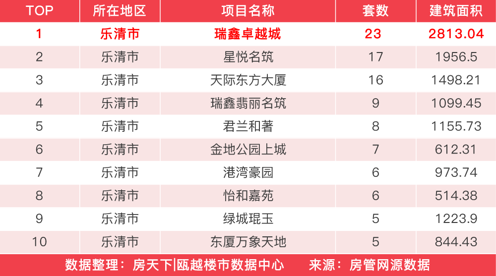 年前一周楼市回涨，广盛锦园赢得住宅成交