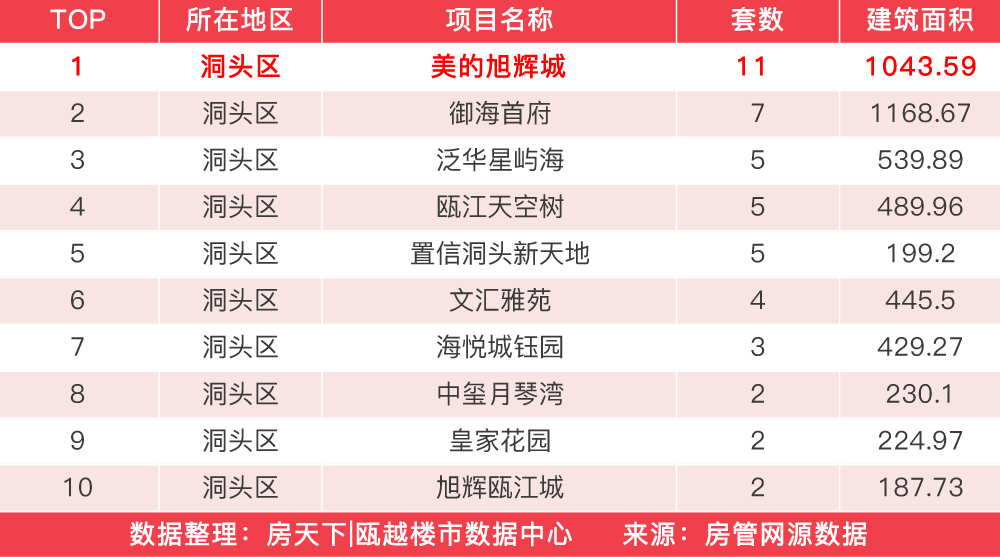 年前一周楼市回涨，广盛锦园赢得住宅成交