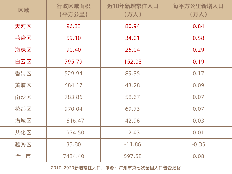 小阳春将至2022年买入核心优质资产真的不要等
