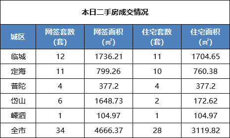 舟山房价图片