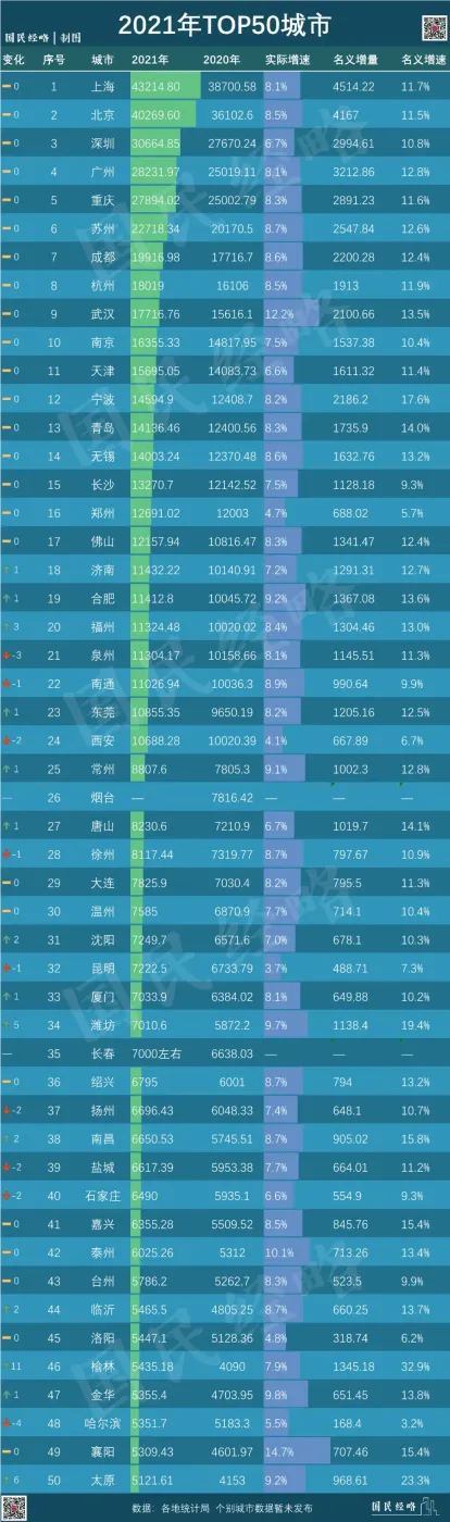 楼市分析湖南14市州gdp排行出炉湘潭排第几