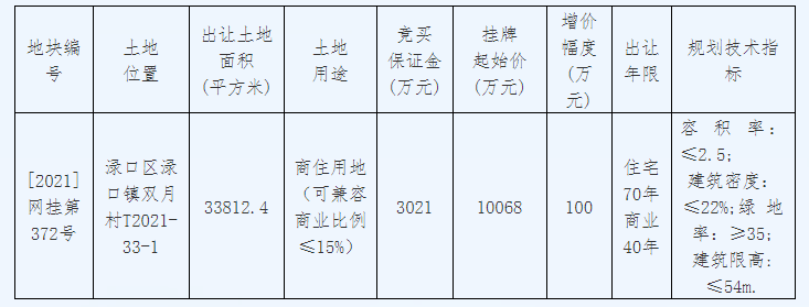 株洲市国有建设用地使用权网上挂牌出让公告 [2021]网挂第372号