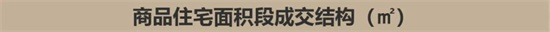 漳州上周住宅成交量稳步上涨，成交套数105套！其中这个楼盘贡献近5成占比……