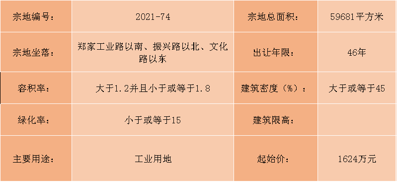 重磅消息！东昌府区又有两宗地块挂牌出让！其中一宗为商住用地！