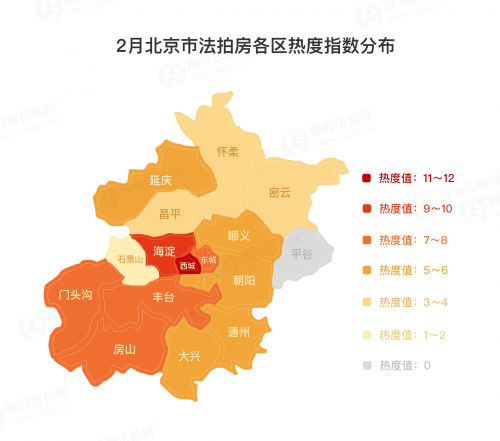 瀚海月报| 北京法拍房2月行情翘尾，套均参拍6.3人创近8月新高！