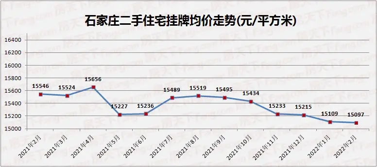 來源:石家莊房天下2022-03-02 16:05:12