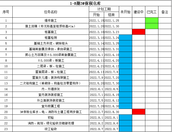 大理经开保税物流中心和智能物流园项目有新进展!