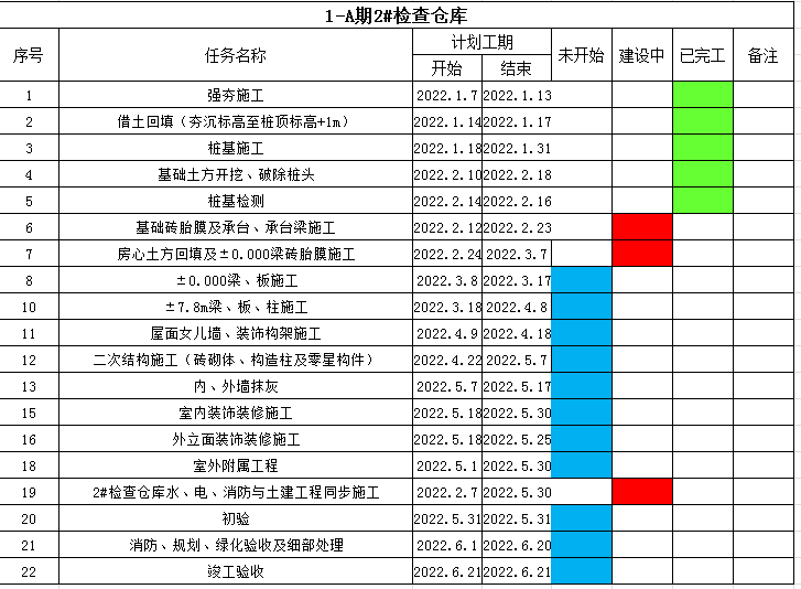 大理经开保税物流中心和智能物流园项目有新进展!