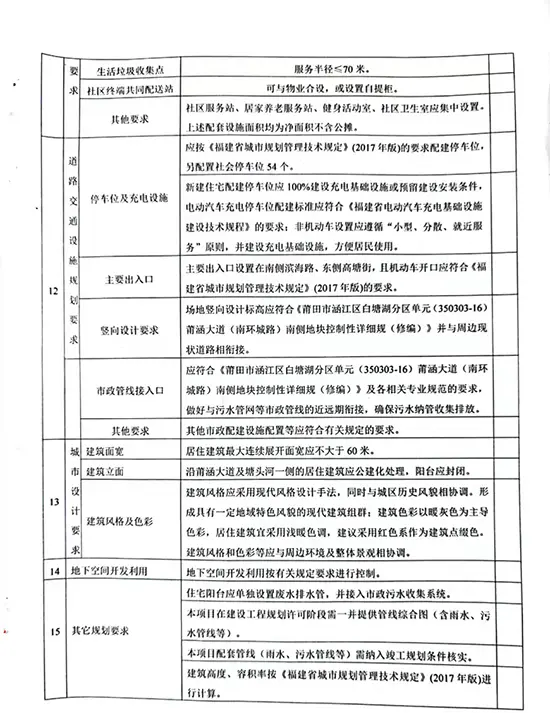 限价1万/㎡！涵江新浦片区地块一规划条件出炉！即将拍卖！