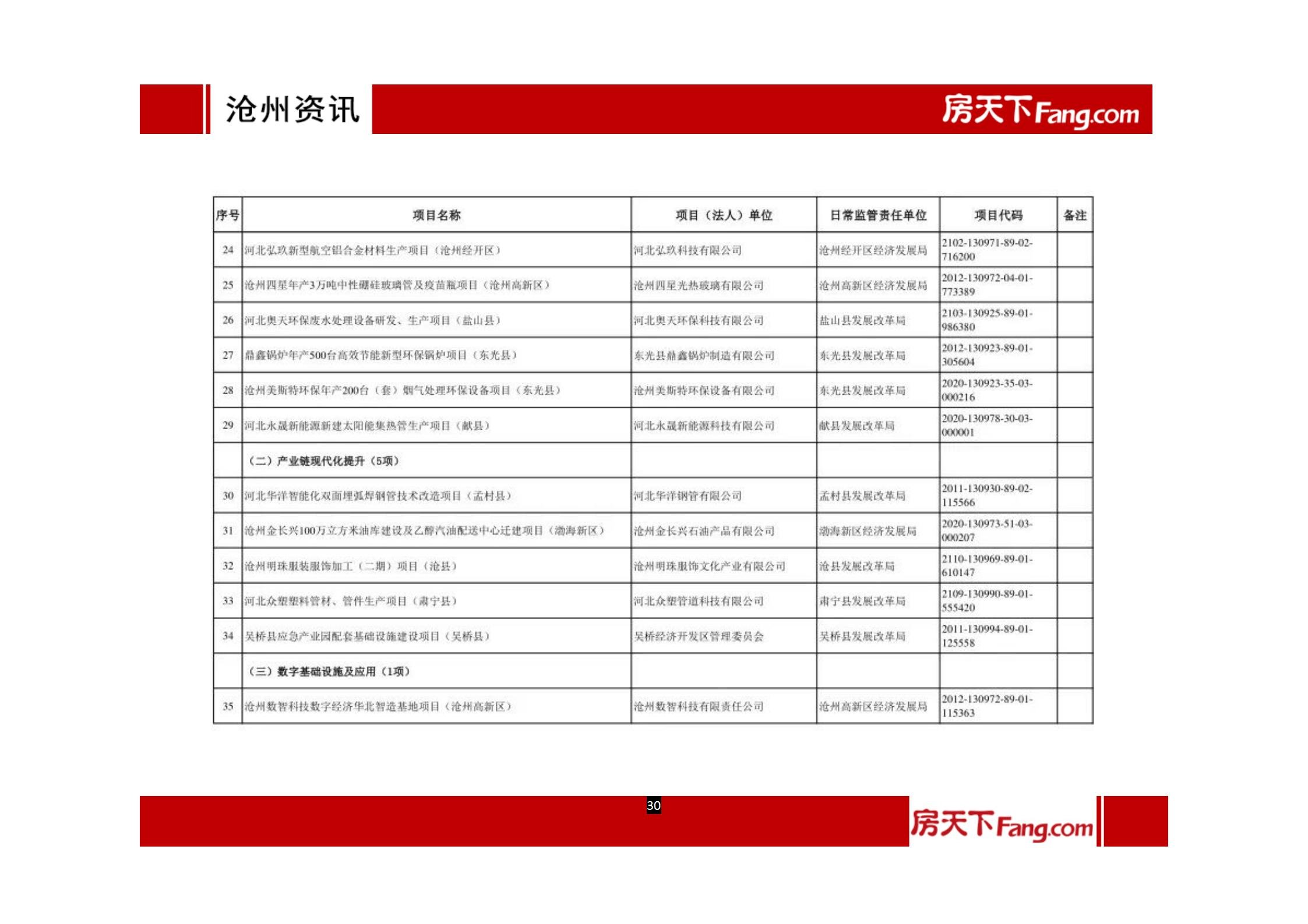 2022年1月、2月沧州房地产市场报告