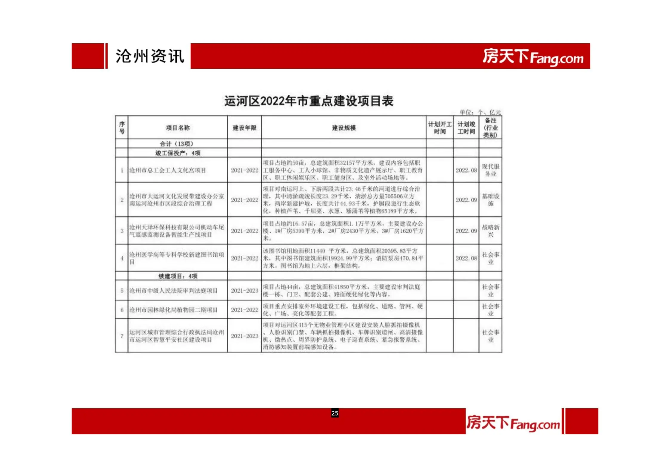 2022年1月、2月沧州房地产市场报告