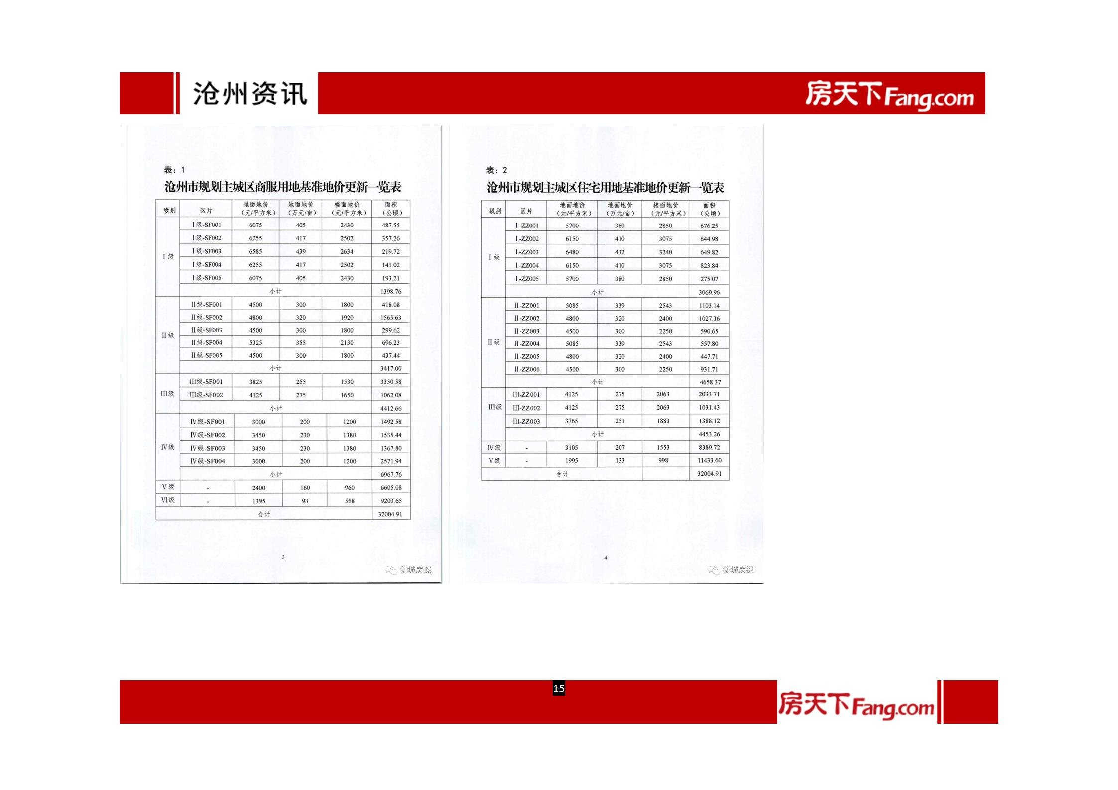 2022年1月、2月沧州房地产市场报告