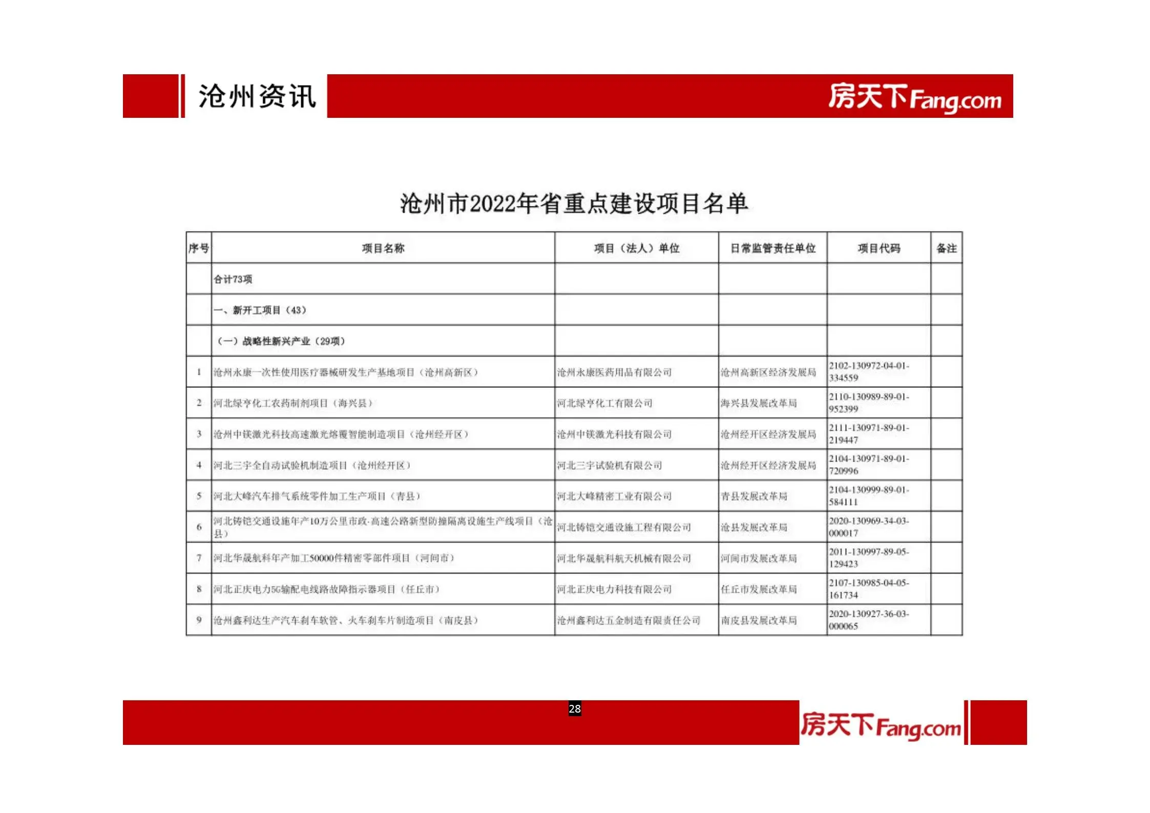 2022年1月、2月沧州房地产市场报告