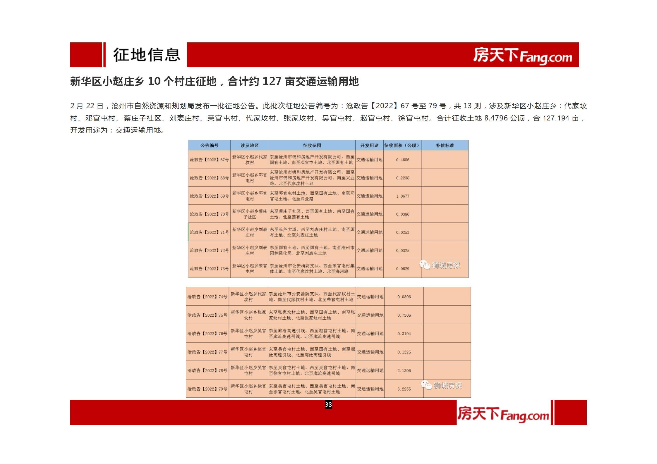 2022年1月、2月沧州房地产市场报告