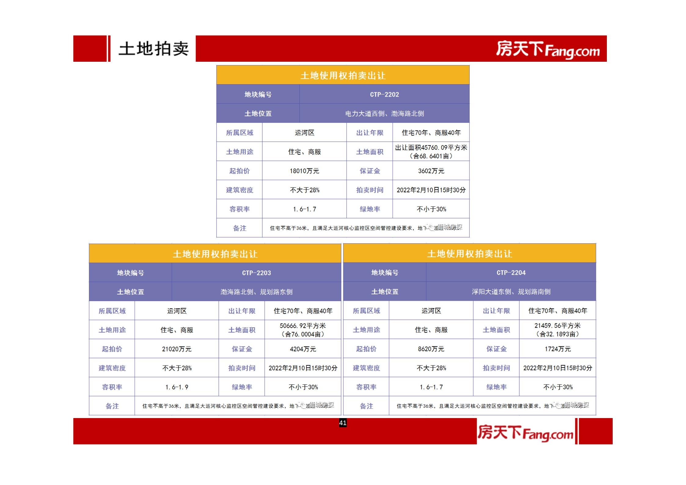 2022年1月、2月沧州房地产市场报告