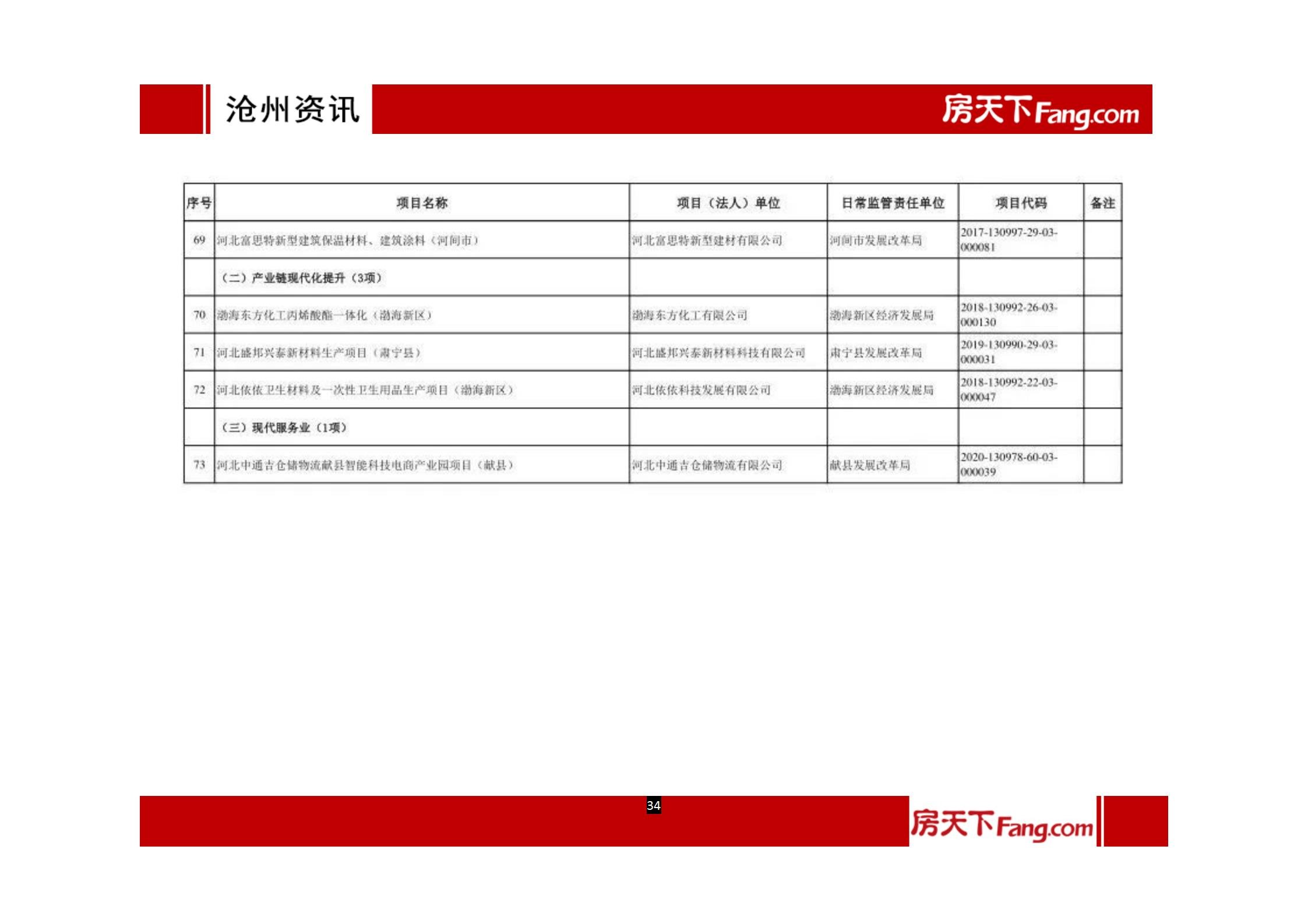 2022年1月、2月沧州房地产市场报告