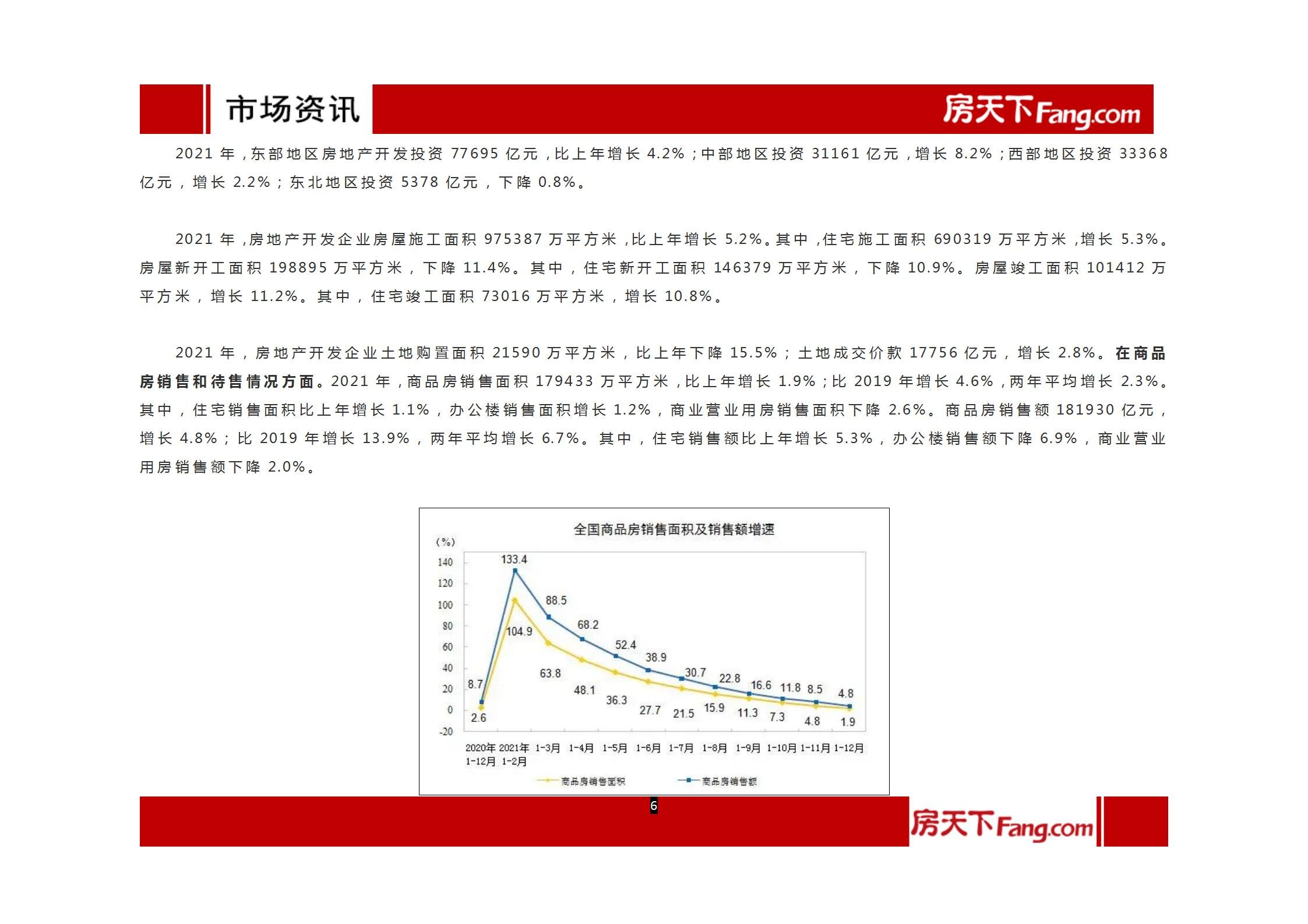 2022年1月、2月沧州房地产市场报告