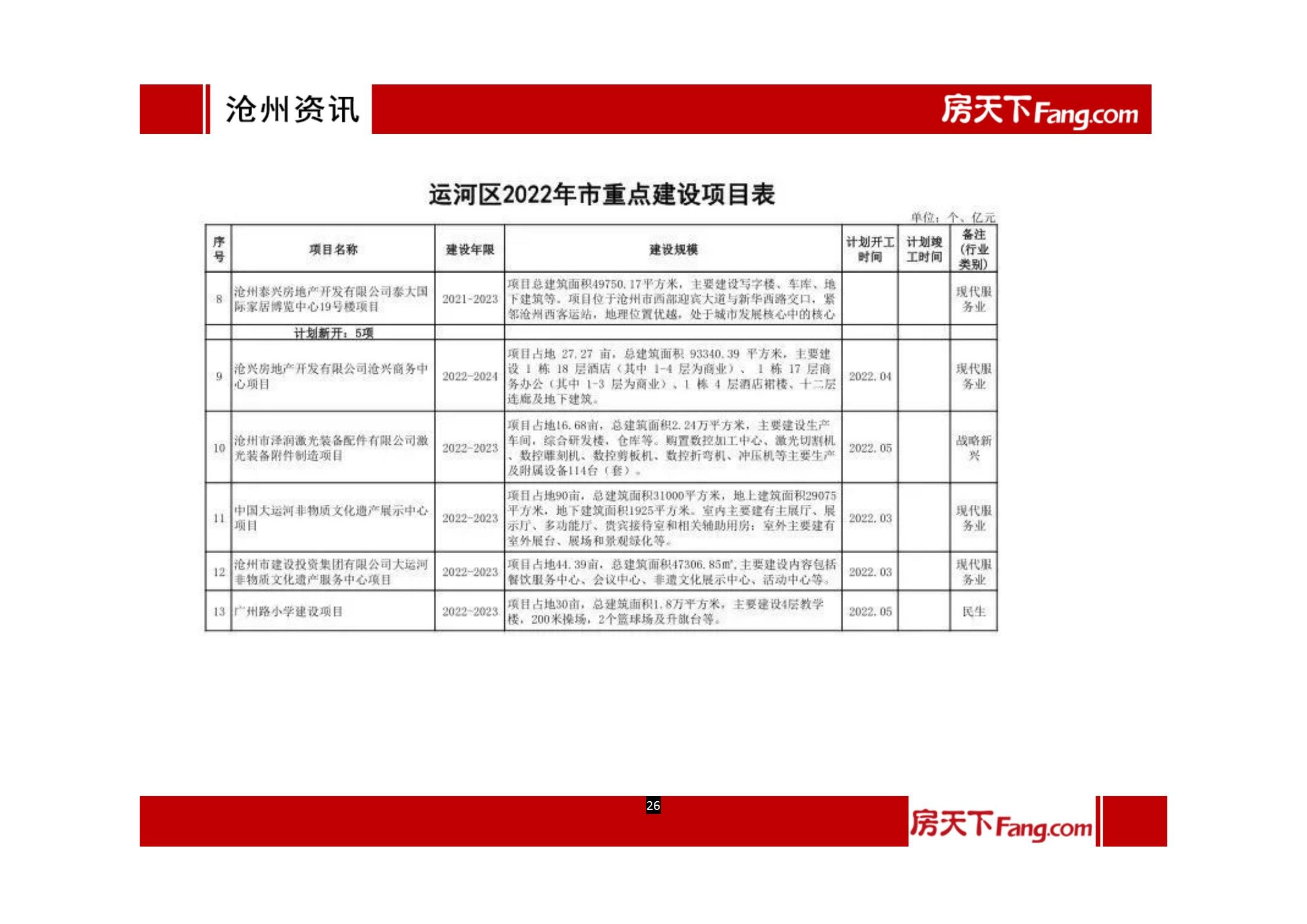 2022年1月、2月沧州房地产市场报告