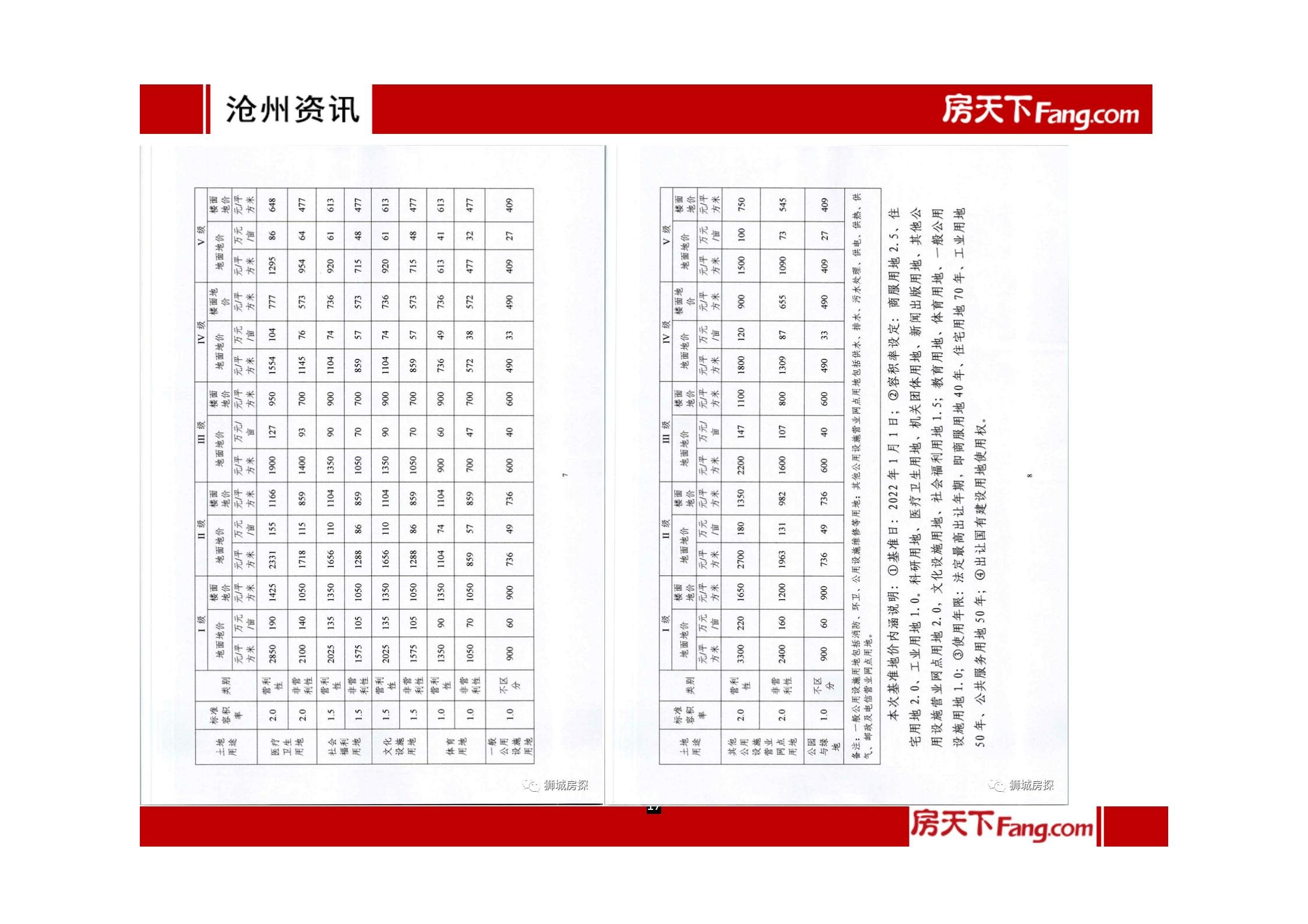 2022年1月、2月沧州房地产市场报告