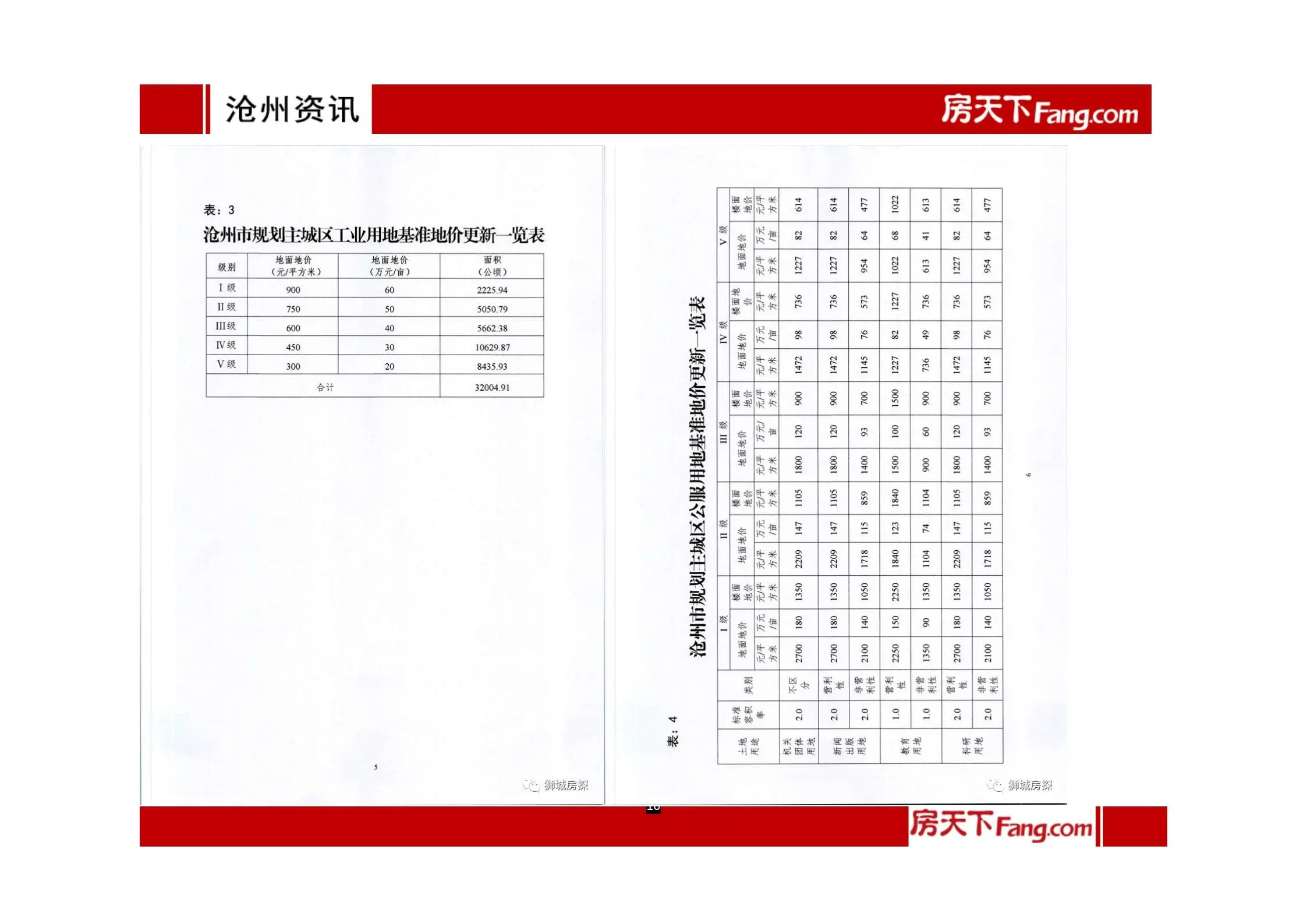 2022年1月、2月沧州房地产市场报告