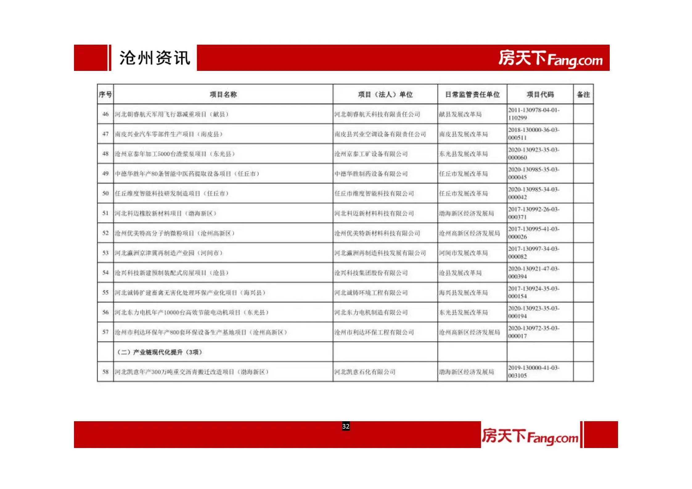 2022年1月、2月沧州房地产市场报告