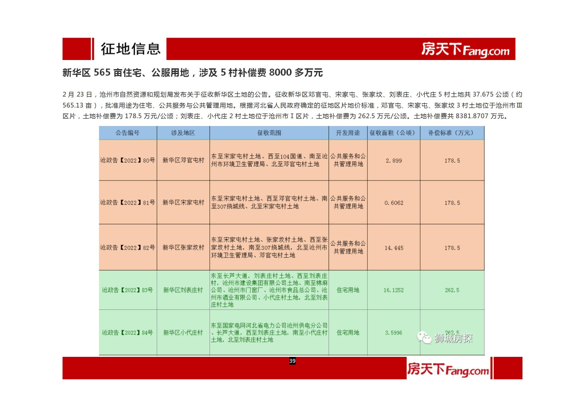 2022年1月、2月沧州房地产市场报告