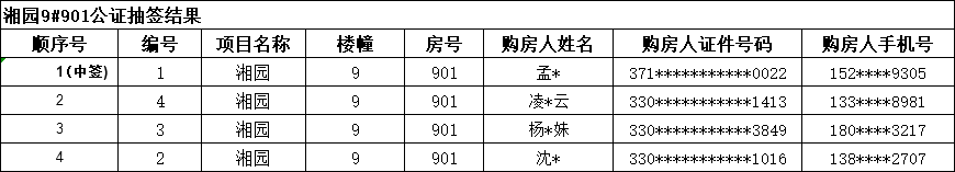 名单公示！湖州市中心城市2022年批次退房房源抽签结束！