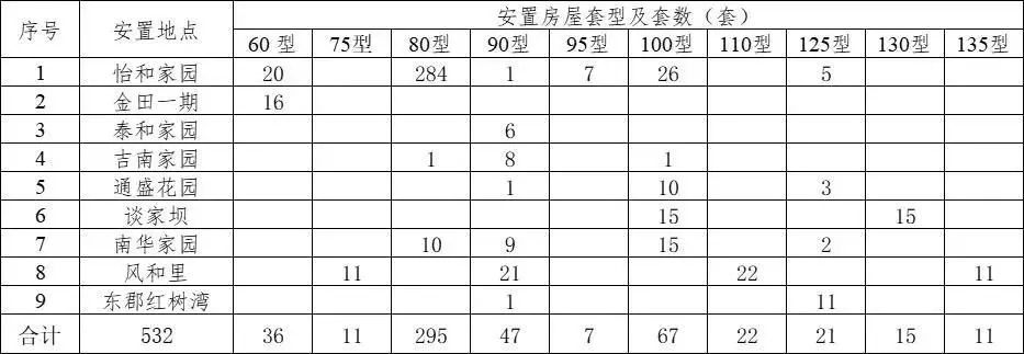 涉及安置房源、购房补助……潮音新村征收补偿意见反馈