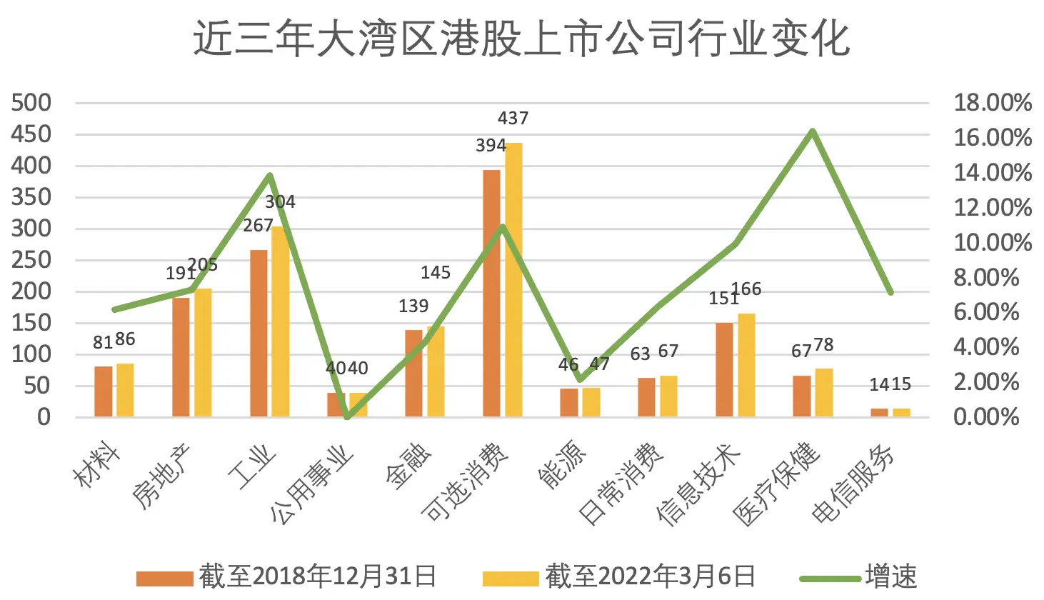 粵港澳大灣區新資本圖譜：東莞惠州加速度，信息技術、醫療成寵兒