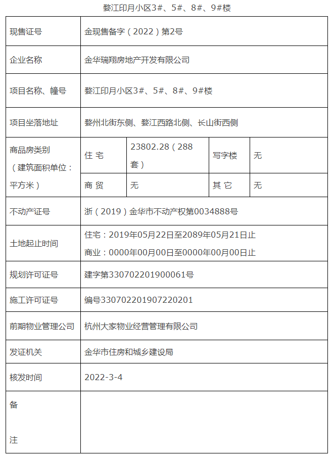 婺江印月小区获金现售备字（2022）第2号