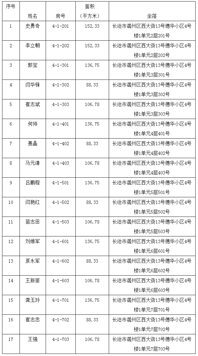 公告！长治1小区不动产登记！