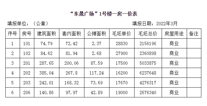 寧德市東晟廣場1號2號3號6號樓預售許可變更批覆