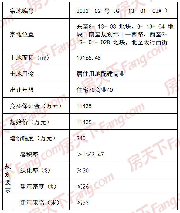 潞州区3宗地块今日挂牌！涉及湛上村、长丰片区棚户区改造安置项目用地……