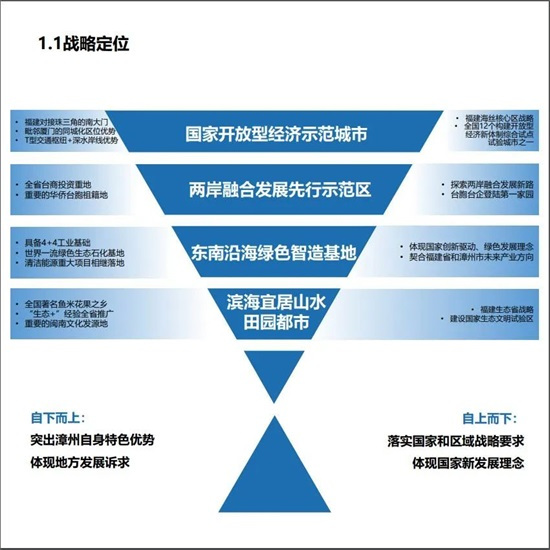 重磅！市域副中心城市：漳浦县城+古雷新城