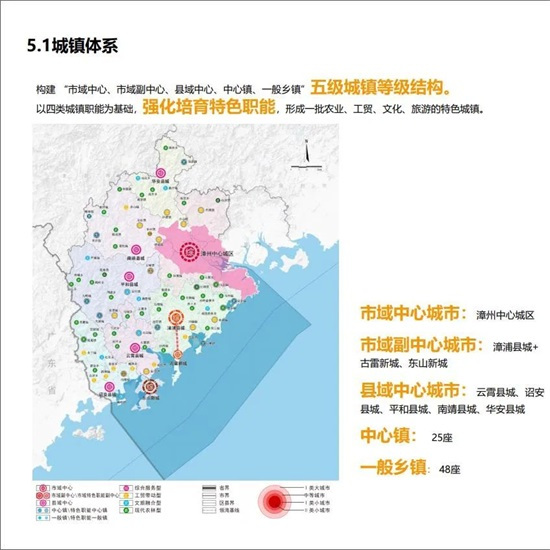 重磅！市域副中心城市：漳浦县城+古雷新城