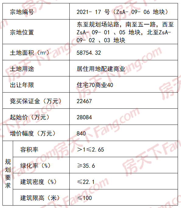 潞州区3宗地块今日挂牌！涉及湛上村、长丰片区棚户区改造安置项目用地……