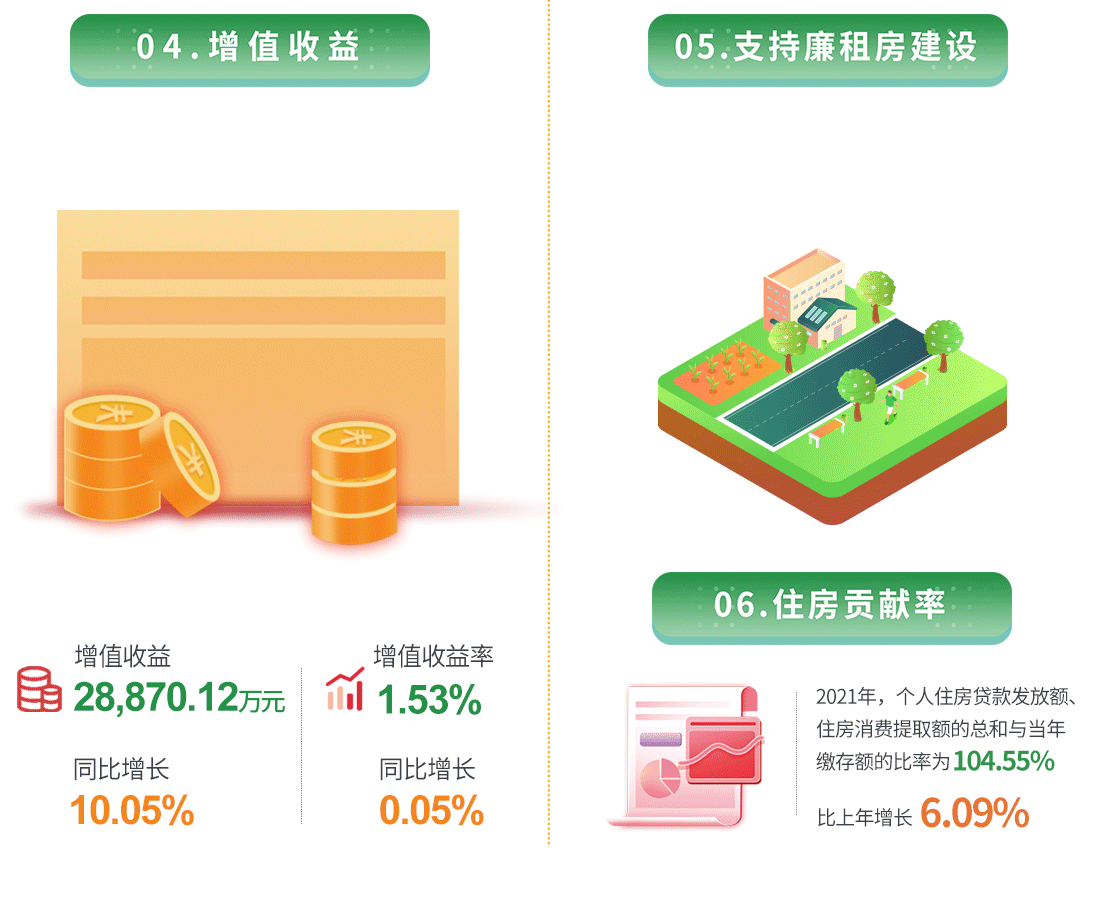 湛江2021年住房公积金年度报告（附解读）！共发放30.66亿 同比增长41.92%