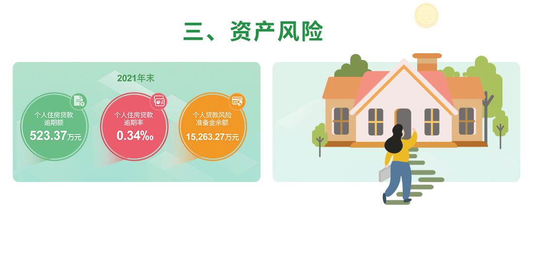 湛江2021年住房公积金年度报告（附解读）！共发放30.66亿 同比增长41.92%