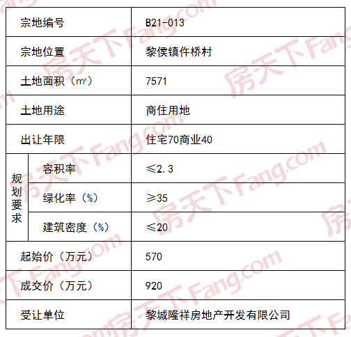 土拍快报 | 黎城县1宗商住用地今日成交！