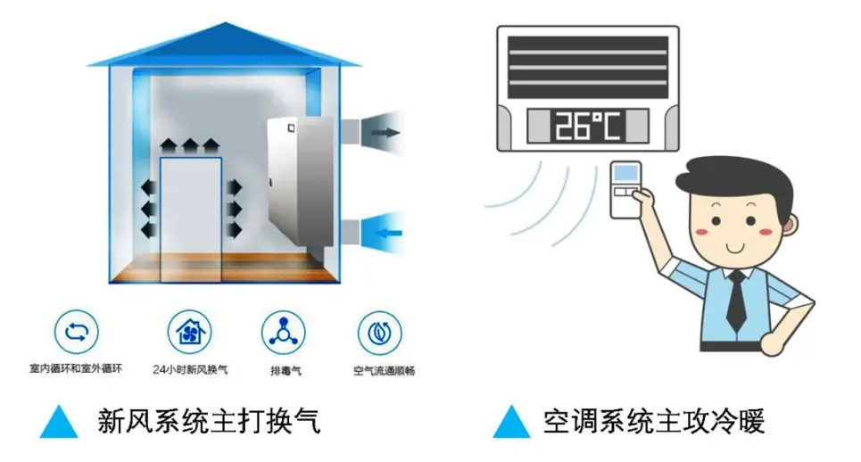 新风系统压力调节方法(新风系统压力调节方法有几种)