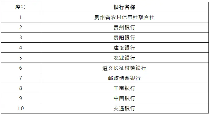 遵义第三代社保卡来了，需要换卡吗？看这里....