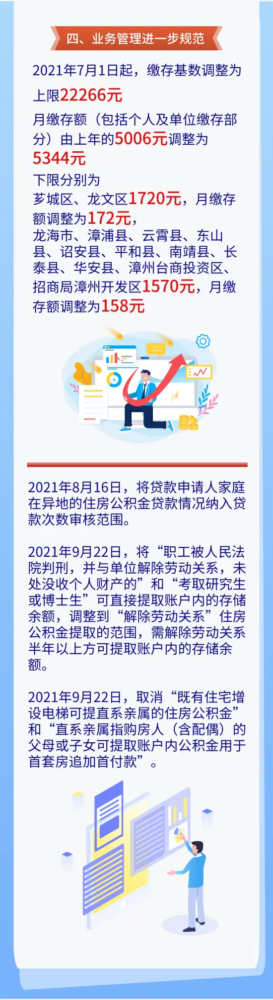 缴存额60.62亿元！2021年漳州市公积金年报出炉！