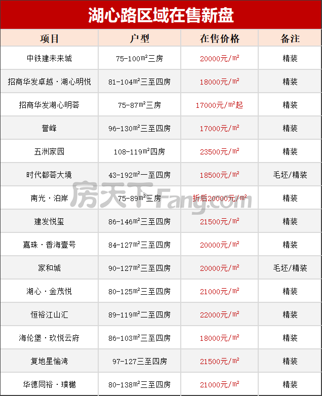 住宅改商業！湖心路規劃修改！新增4.2萬平商務商業+旅館用地！