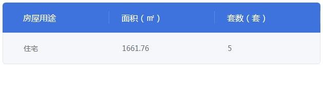 湛江吴川市南山壹号7号楼获得商品房预售许可证 共预售5套住宅