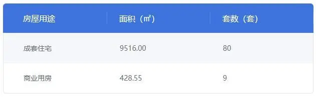 敏捷·锦绣江南3、4号楼获得商品房预售许可证 共预售180套住宅 18套商铺