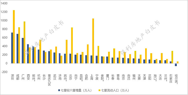 東莞新房網-房天下