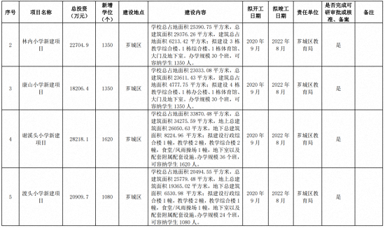 规划！漳州将新增一所本科大学！位于……