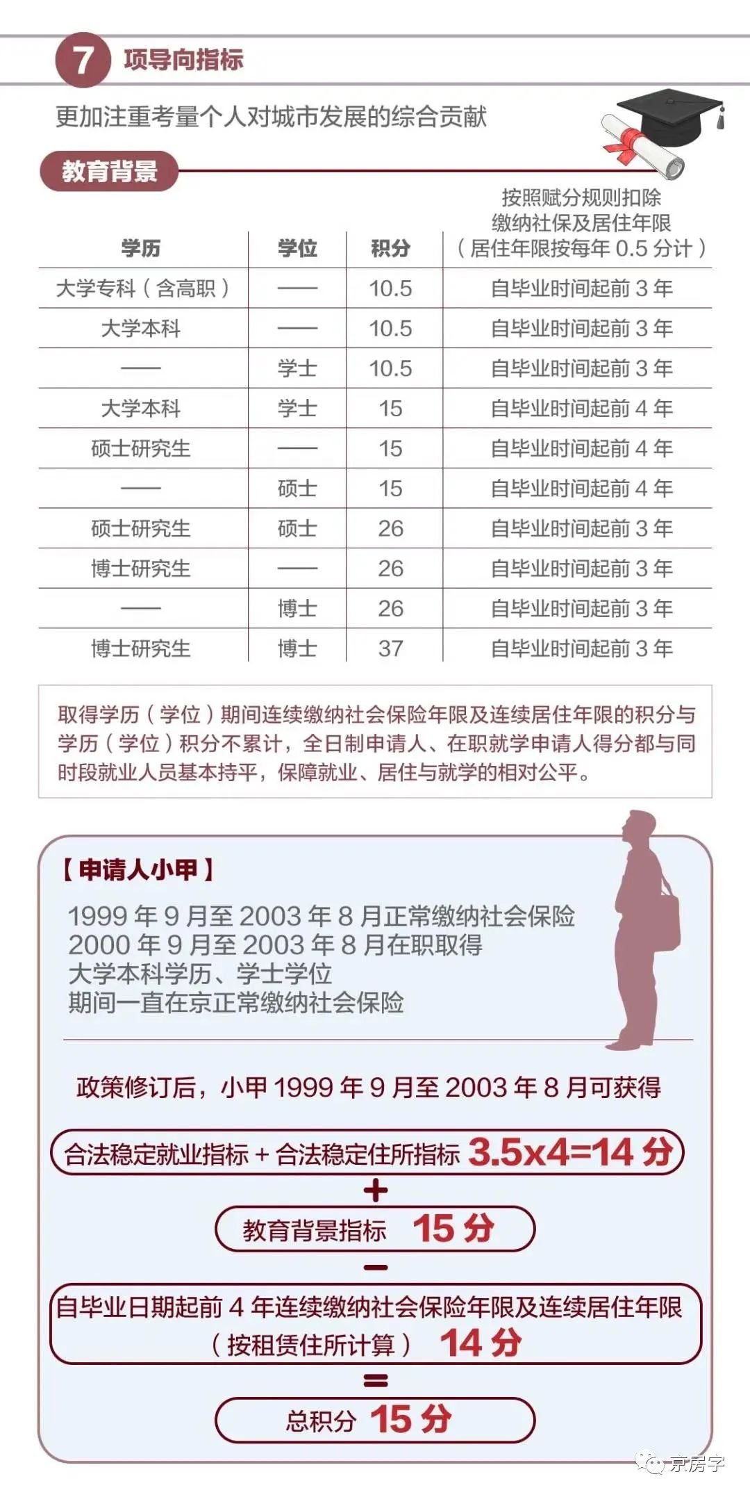 北京今年积分落户后天启动申报 全市计划落户6000人